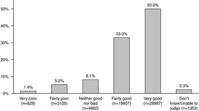 Dog Owners' Perspectives on Canine Dental Health—A Questionnaire Study in Sweden